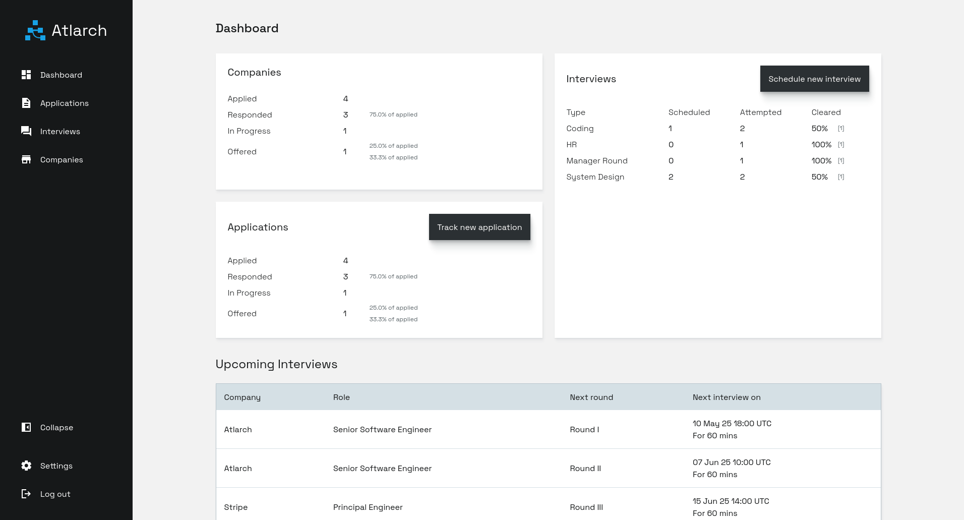 Dashboard of Atlarch