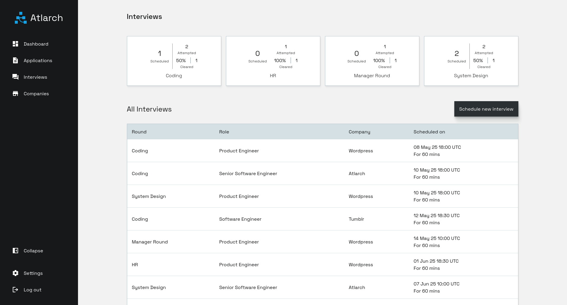 Interview page with detailed statistics on scheduled, attempted and coding on each interview type